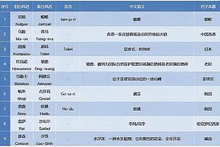 雷竞技官网的介绍截图4